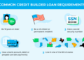 What Is a Credit Builder Loan and How Does It Work? - Self. Credit Builder.